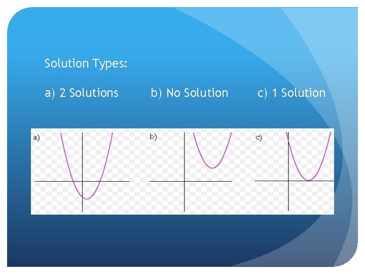 Solution Types: a) 2 Solutions b) No Solution c) 1 Solution 