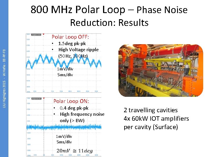 800 MHz Polar Loop – Phase Noise Reduction: Results LIU Highlights 2015 - W.