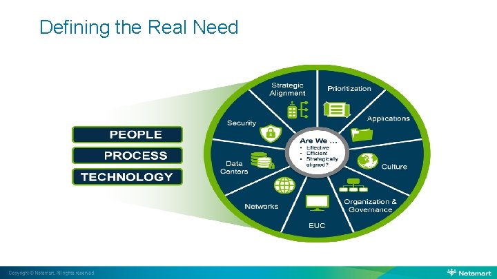 Defining the Real Need 