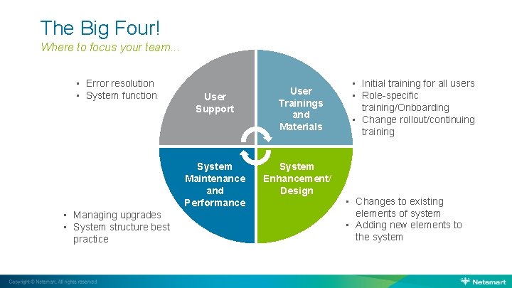 The Big Four! Where to focus your team. . . • Error resolution •