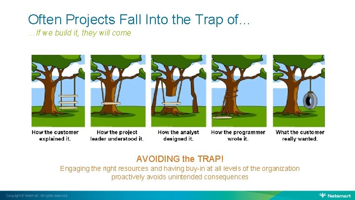 Often Projects Fall Into the Trap of… …If we build it, they will come