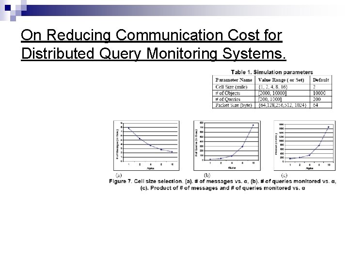 On Reducing Communication Cost for Distributed Query Monitoring Systems. 