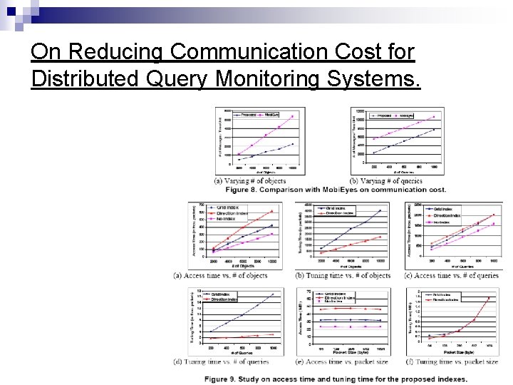 On Reducing Communication Cost for Distributed Query Monitoring Systems. 