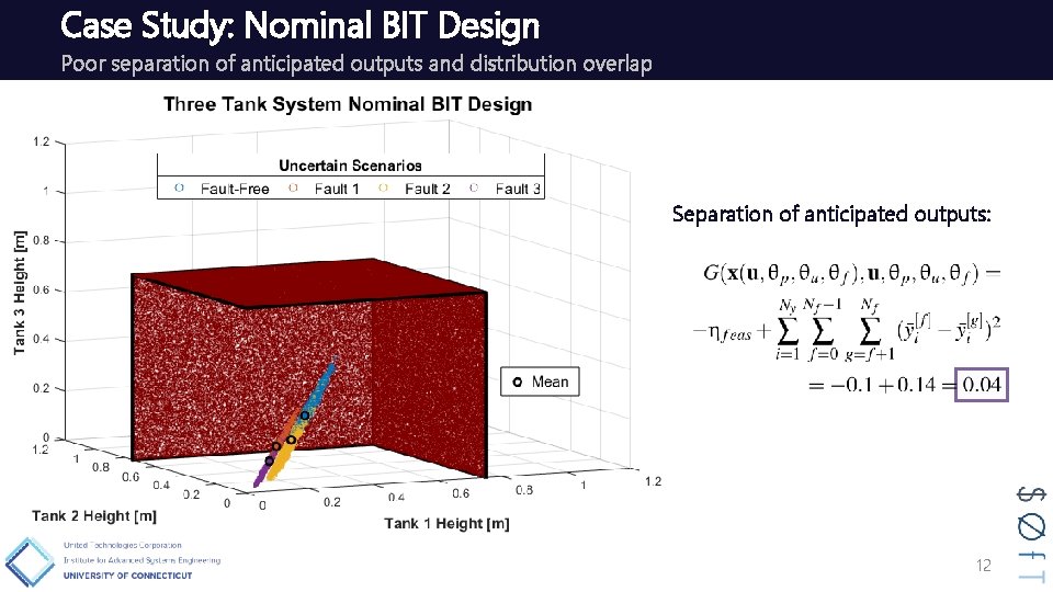 Case Study: Nominal BIT Design Poor separation of anticipated outputs and distribution overlap Separation