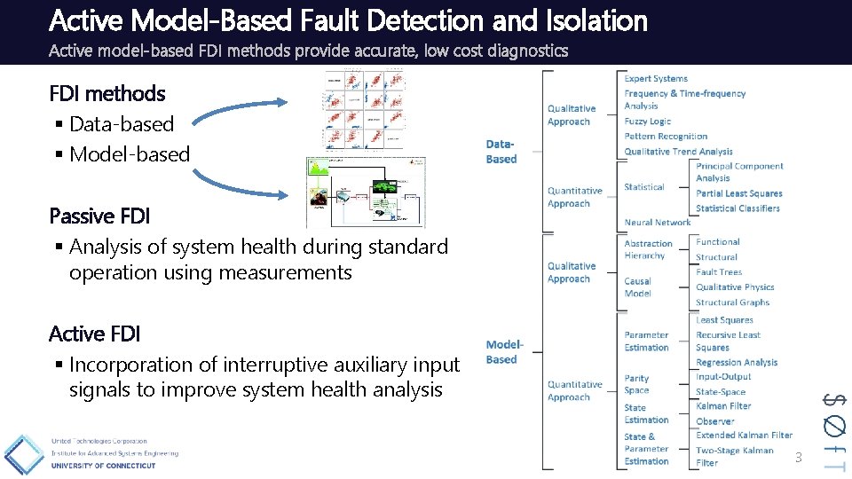 Active Model-Based Fault Detection and Isolation Active model-based FDI methods provide accurate, low cost