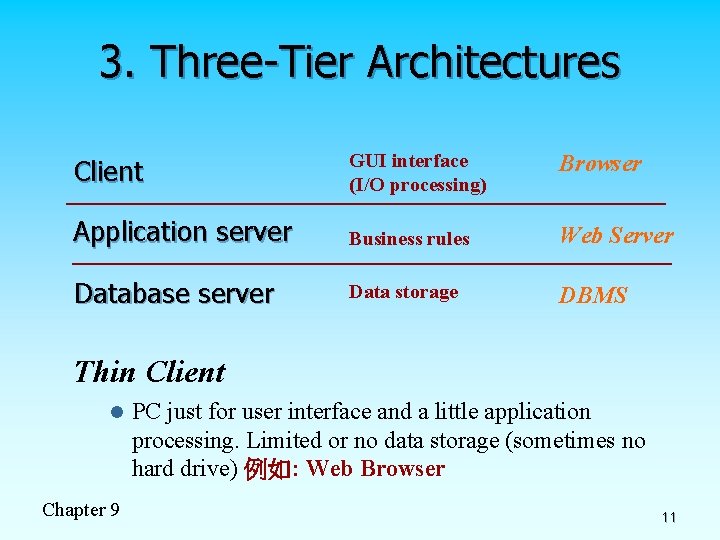 3. Three-Tier Architectures Client GUI interface (I/O processing) Browser Application server Business rules Web