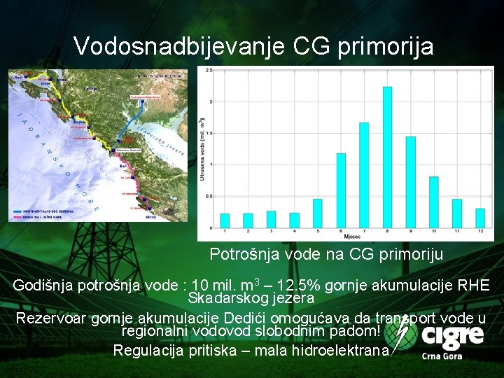 Vodosnadbijevanje CG primorija Potrošnja vode na CG primoriju Godišnja potrošnja vode : 10 mil.