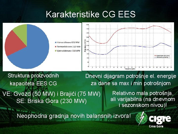 Karakteristike CG EES Struktura proizvodnih kapaciteta EES CG Dnevni dijagram potrošnje el. energije za
