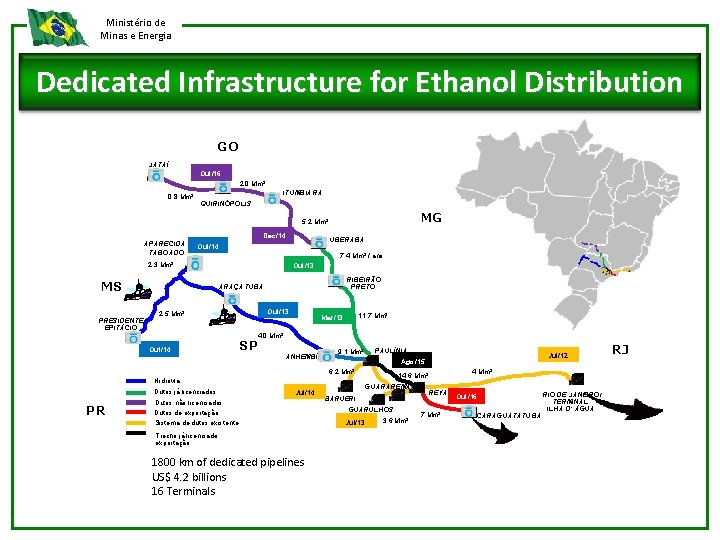 Ministério de Minas e Energia Dedicated Infrastructure for Ethanol Distribution GO JATAÍ Out/16 2,