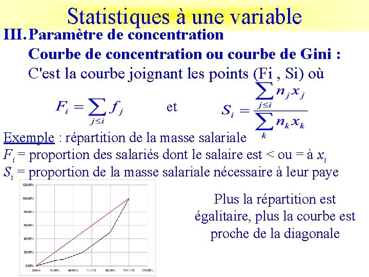 Statistiques à une variable III. Paramètre de concentration Courbe de concentration ou courbe de