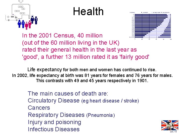 Health In the 2001 Census, 40 million (out of the 60 million living in