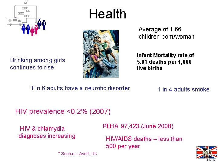 Health Average of 1. 66 children born/woman Infant Mortality rate of 5. 01 deaths