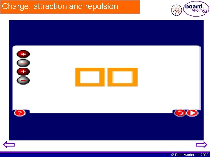 Charge, attraction and repulsion © Boardworks Ltd 2003 