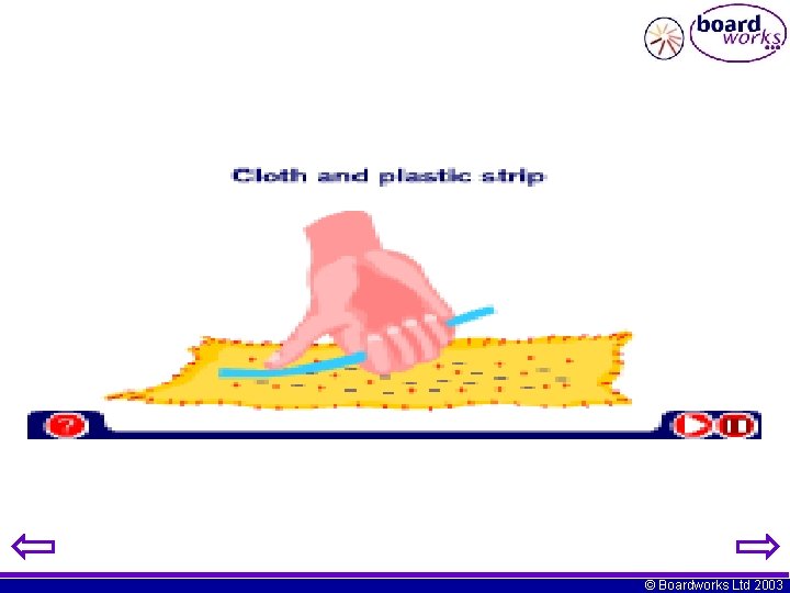 © Boardworks Ltd 2003 