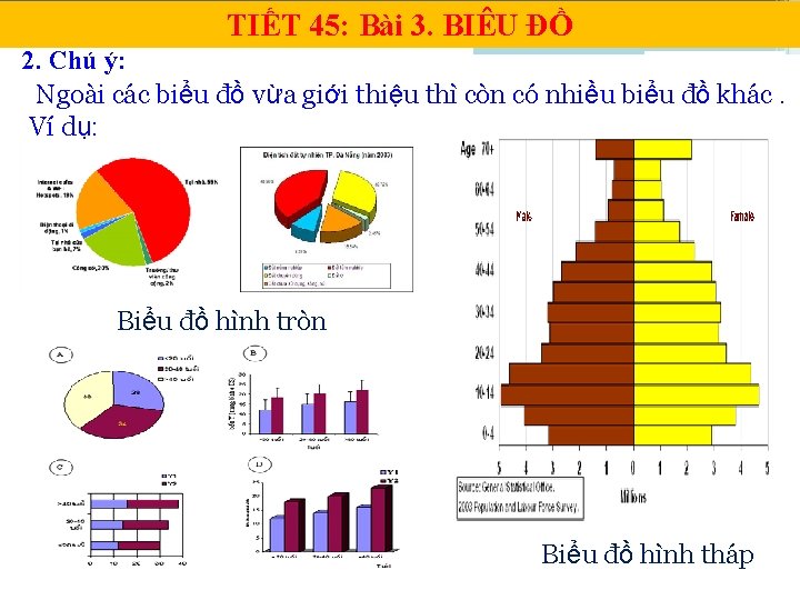 TIẾT 45: Bài 3. BIÊU ĐỒ 2. Chú ý: Ngoài các biểu đồ vừa