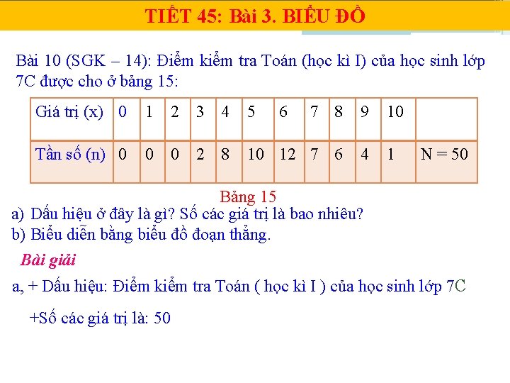 TIẾT 45: Bài 3. BIỂU ĐỒ Bài 10 (SGK – 14): Điểm kiểm tra