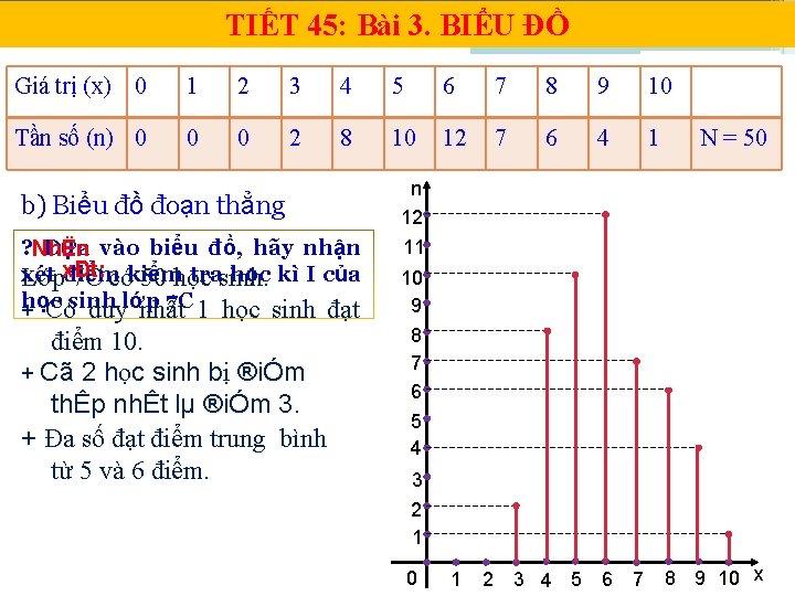 TIẾT 45: Bài 3. BIỂU ĐỒ Giá trị (x) 0 1 2 3 4