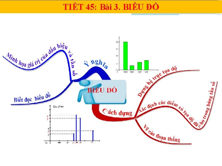 TIẾT 45: Bài 3. BIỂU ĐỒ 