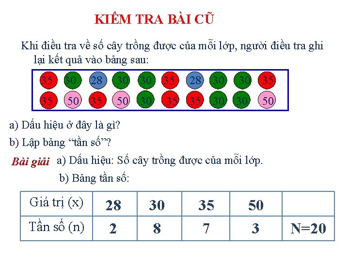 KIỂM TRA BÀI CŨ Khi điều tra về số cây trồng được của mỗi