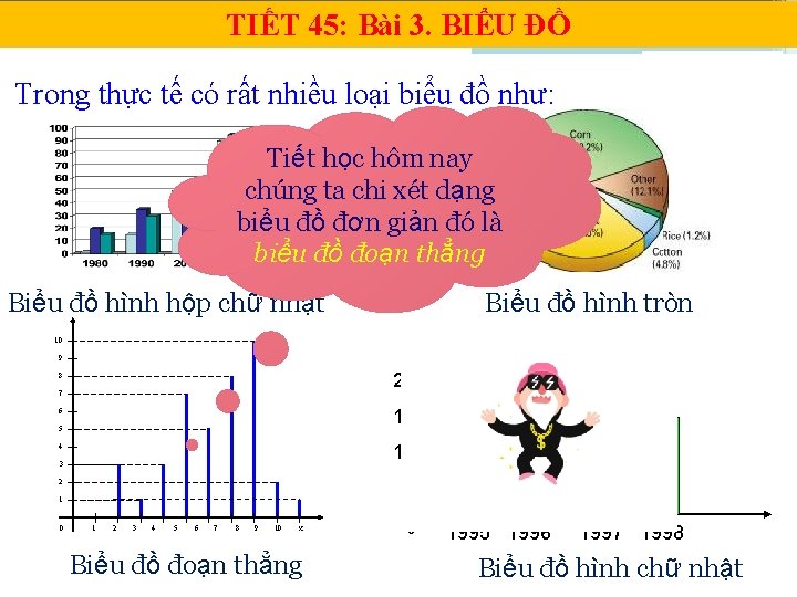 TIẾT 45: Bài 3. BIỂU ĐỒ Trong thực tế có rất nhiều loại biểu