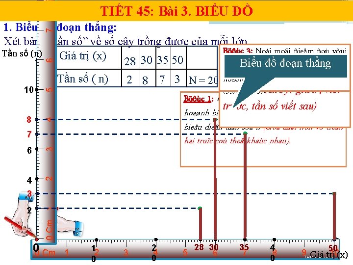 TIẾT 45: Bài 3. BIỂU ĐỒ 5 6 7 1. Biểu đồ đoạn thẳng: