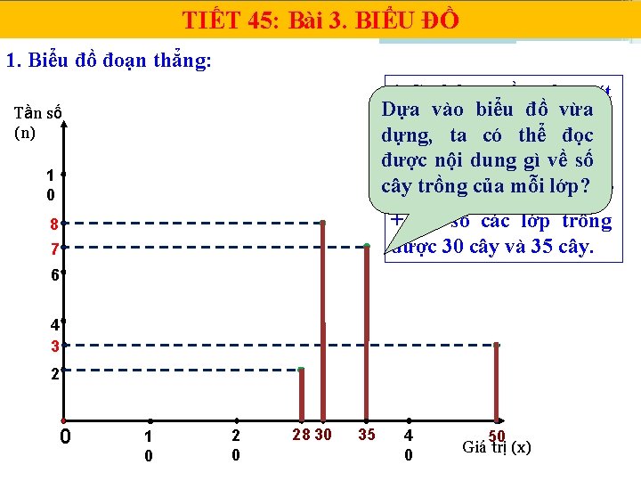 TIẾT 45: Bài 3. BIỂU ĐỒ 1. Biểu đồ đoạn thẳng: + Có 2