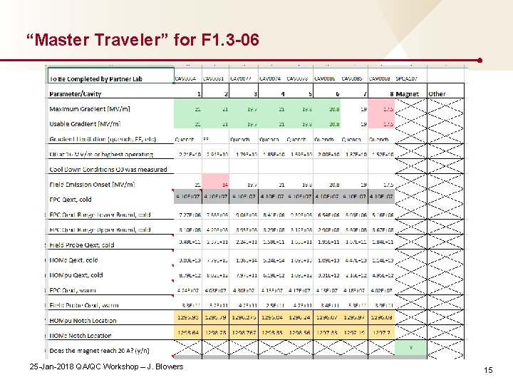 “Master Traveler” for F 1. 3 -06 25 -Jan-2018 QA/QC Workshop – J. Blowers