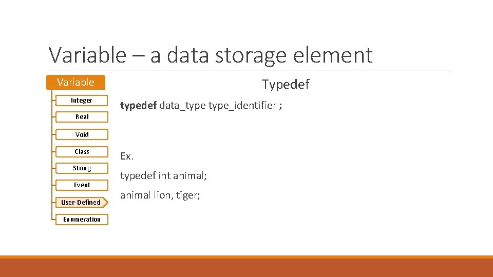 Variable – a data storage element Typedef Variable Integer typedef data_type_identifier ; Real Void Variable – a data storage element Typedef Variable Integer typedef data_type_identifier ; Real Void