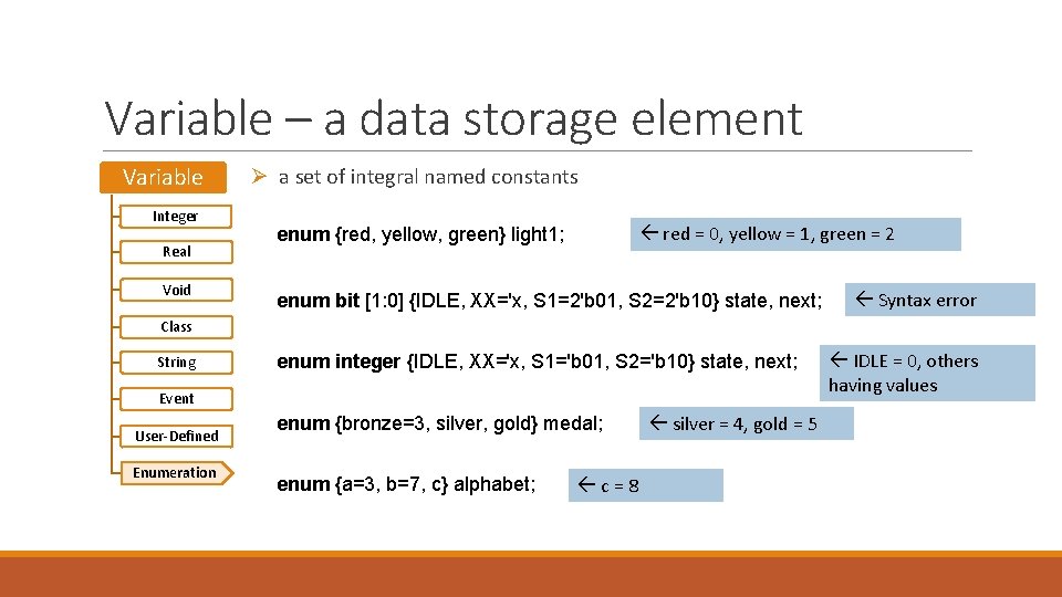 Variable – a data storage element Variable Integer Real Void Ø a set of Variable – a data storage element Variable Integer Real Void Ø a set of