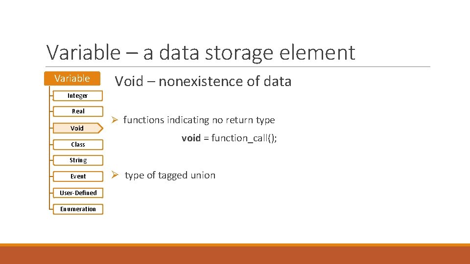 Variable – a data storage element Variable Void – nonexistence of data Integer Real Variable – a data storage element Variable Void – nonexistence of data Integer Real