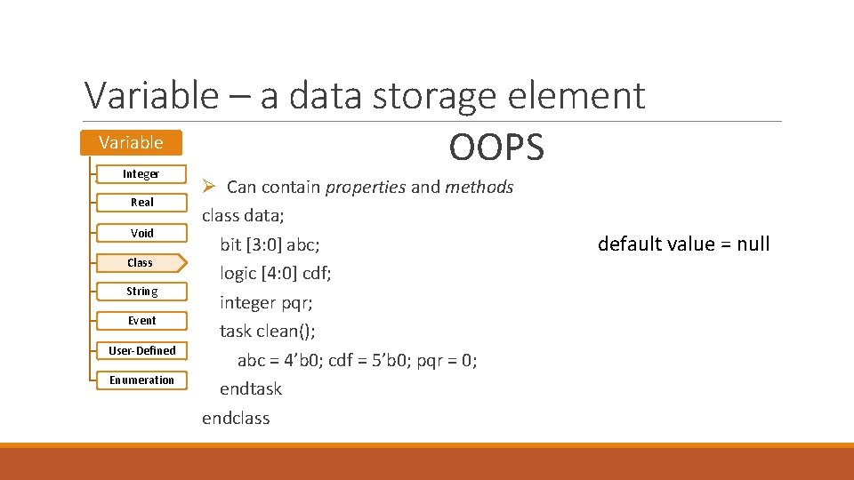 Variable – a data storage element Variable OOPS Integer Real Void Class String Event Variable – a data storage element Variable OOPS Integer Real Void Class String Event