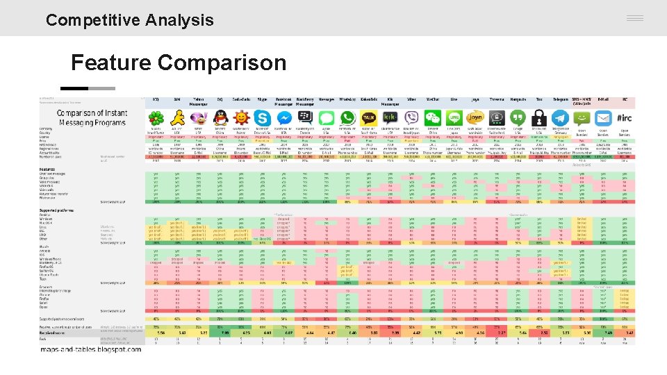 Competitive Analysis Feature Comparison 