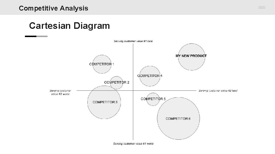 Competitive Analysis Cartesian Diagram 