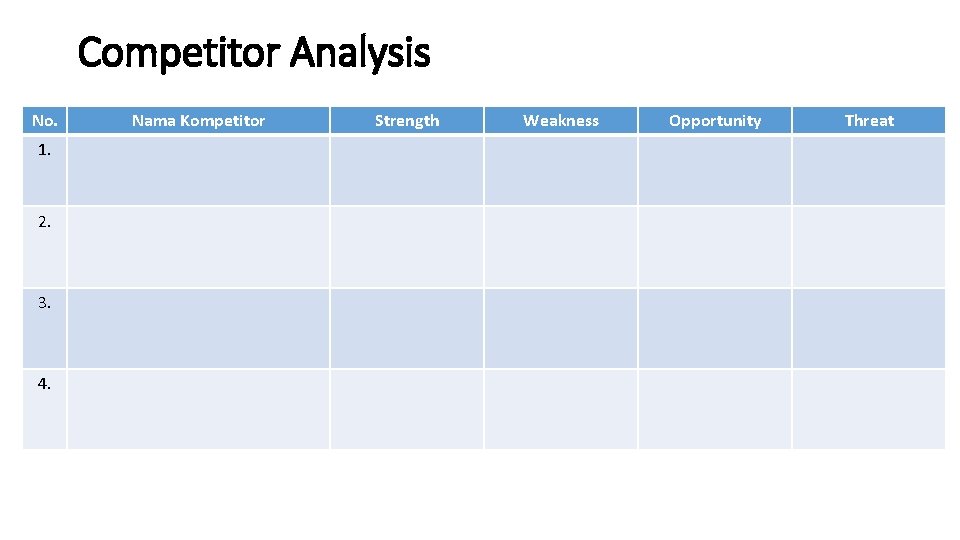 Competitor Analysis No. 1. 2. 3. 4. Nama Kompetitor Strength Weakness Opportunity Threat 