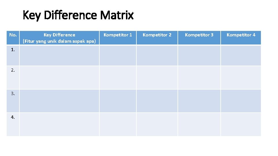 Key Difference Matrix No. 1. 2. 3. 4. Key Difference (Fitur yang unik dalam