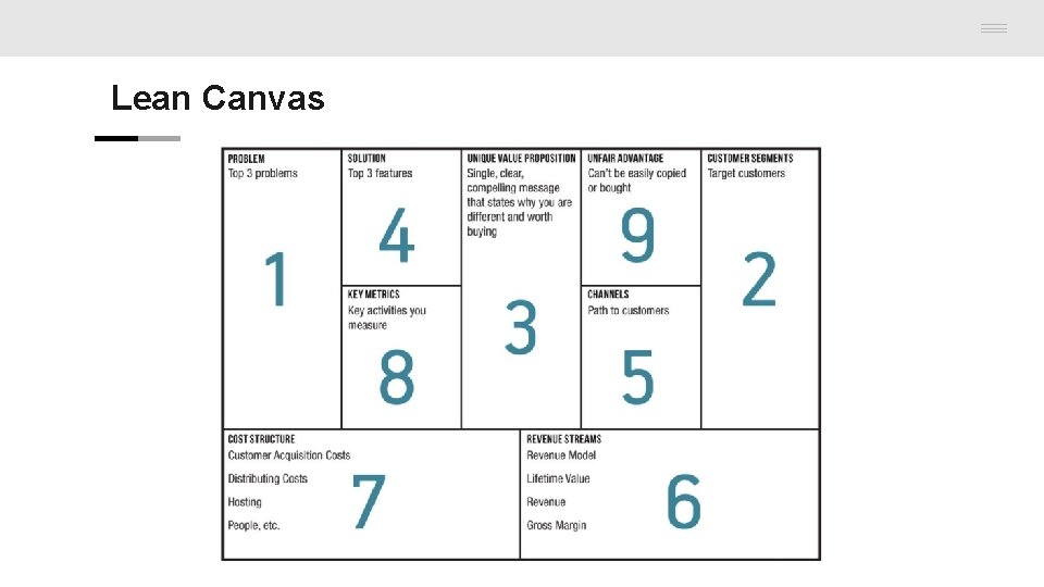 Lean Canvas 