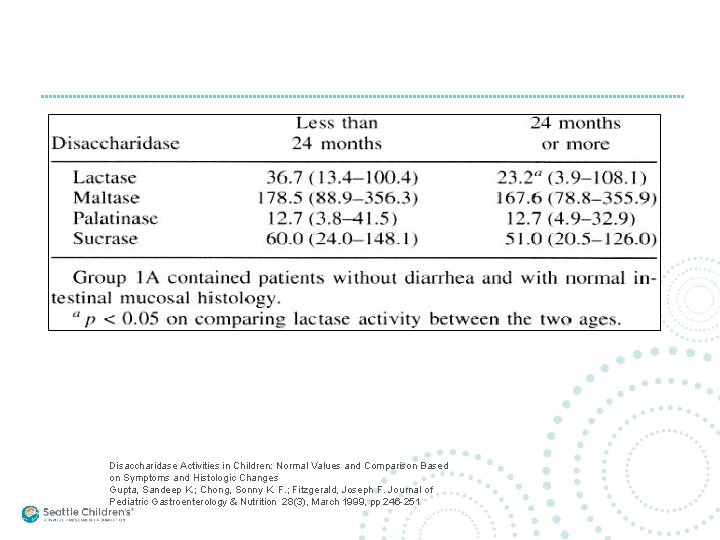 Disaccharidase Activities in Children: Normal Values and Comparison Based on Symptoms and Histologic Changes