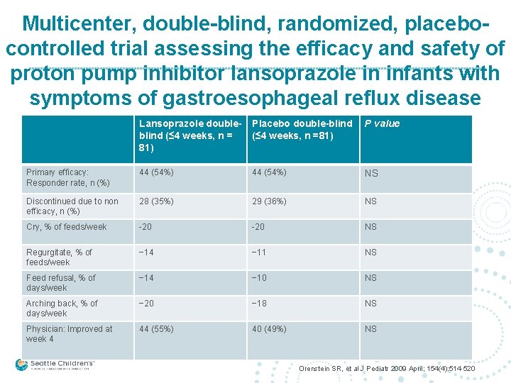 Multicenter, double-blind, randomized, placebocontrolled trial assessing the efficacy and safety of proton pump inhibitor