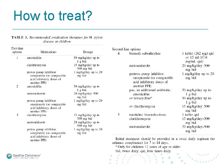 How to treat? 