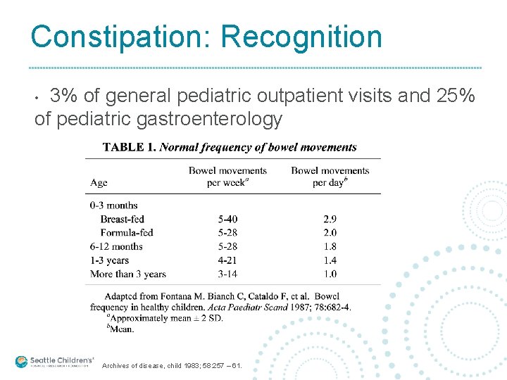 Constipation: Recognition 3% of general pediatric outpatient visits and 25% of pediatric gastroenterology •