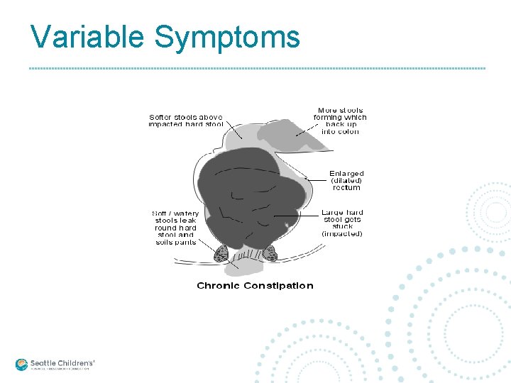 Variable Symptoms 