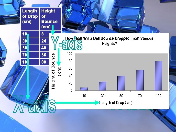 Length Height of Drop of (cm) Bounce (cm) 10 8 30 24 50 40
