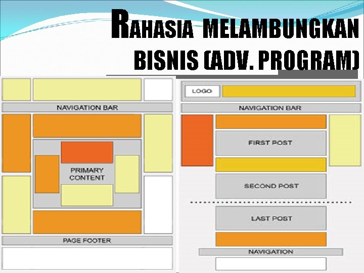 RAHASIA MELAMBUNGKAN BISNIS (ADV. PROGRAM) 