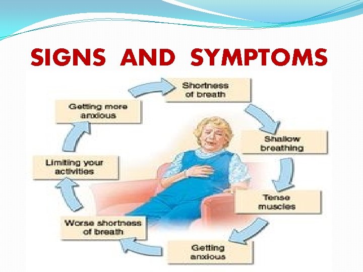 SIGNS AND SYMPTOMS 