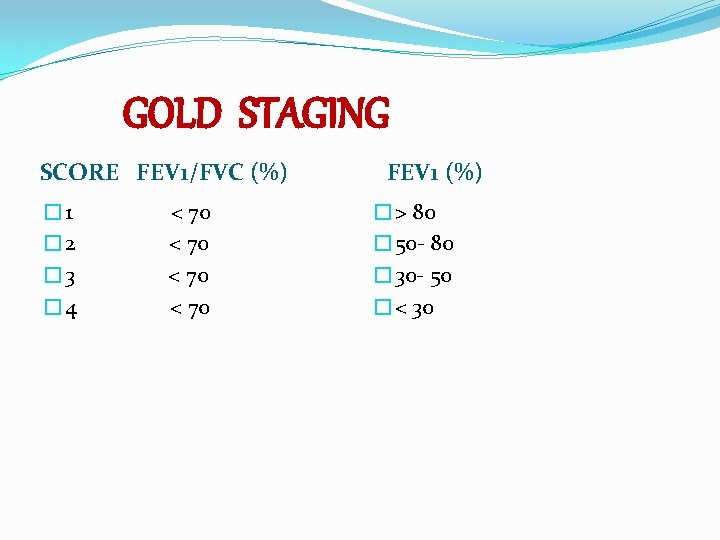 GOLD STAGING SCORE FEV 1/FVC (%) � 1 � 2 � 3 � 4