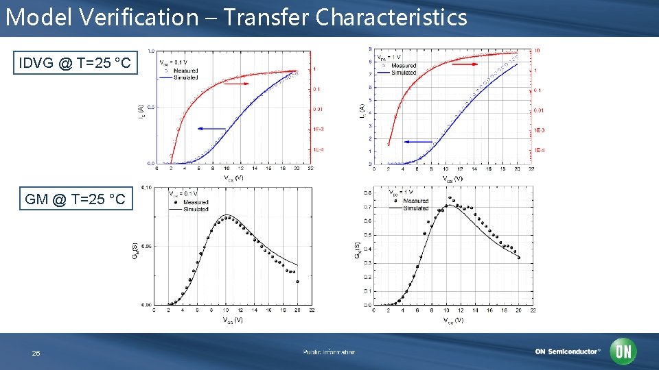 Model Verification – Transfer Characteristics IDVG @ T=25 °C GM @ T=25 °C 26