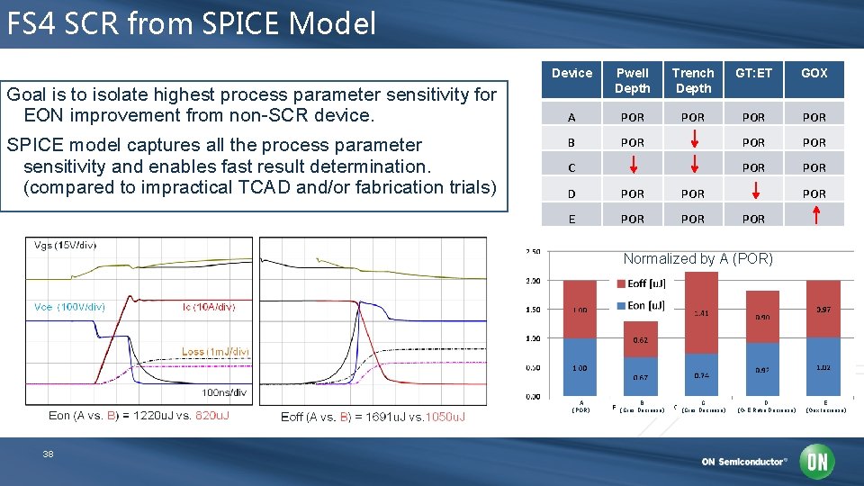 FS 4 SCR from SPICE Model Goal is to isolate highest process parameter sensitivity