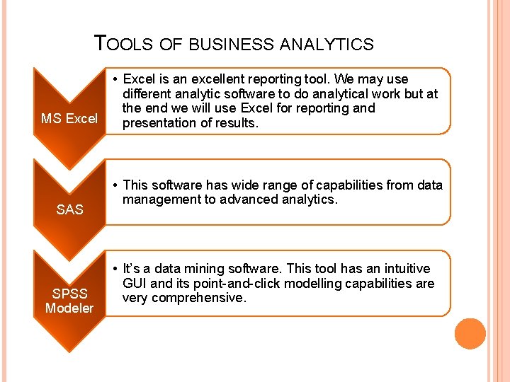 TOOLS OF BUSINESS ANALYTICS MS Excel SAS SPSS Modeler • Excel is an excellent