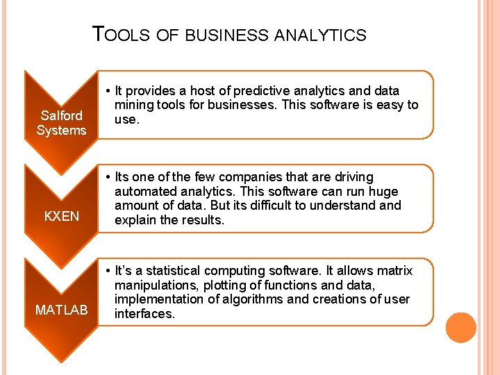 TOOLS OF BUSINESS ANALYTICS Salford Systems KXEN MATLAB • It provides a host of