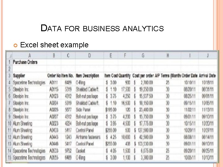 DATA FOR BUSINESS ANALYTICS Excel sheet example 